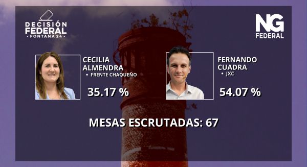 Con los primeros resultados Fernando Cuadra se impone en Fontana