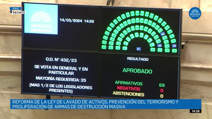 Senado: se aprobó por unanimidad la Reforma Integral sobre Ley de lavado de activos
