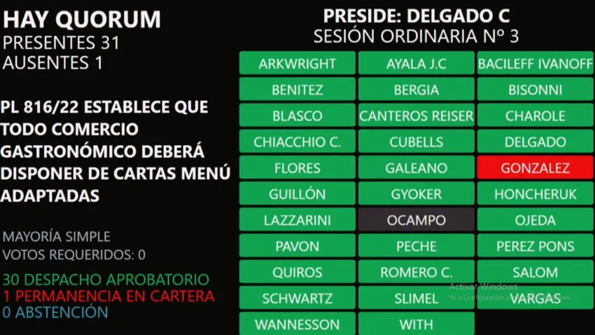 Nueva Ley en Chaco: locales gastronómicos deberán tener menús adaptados para personas con TEA