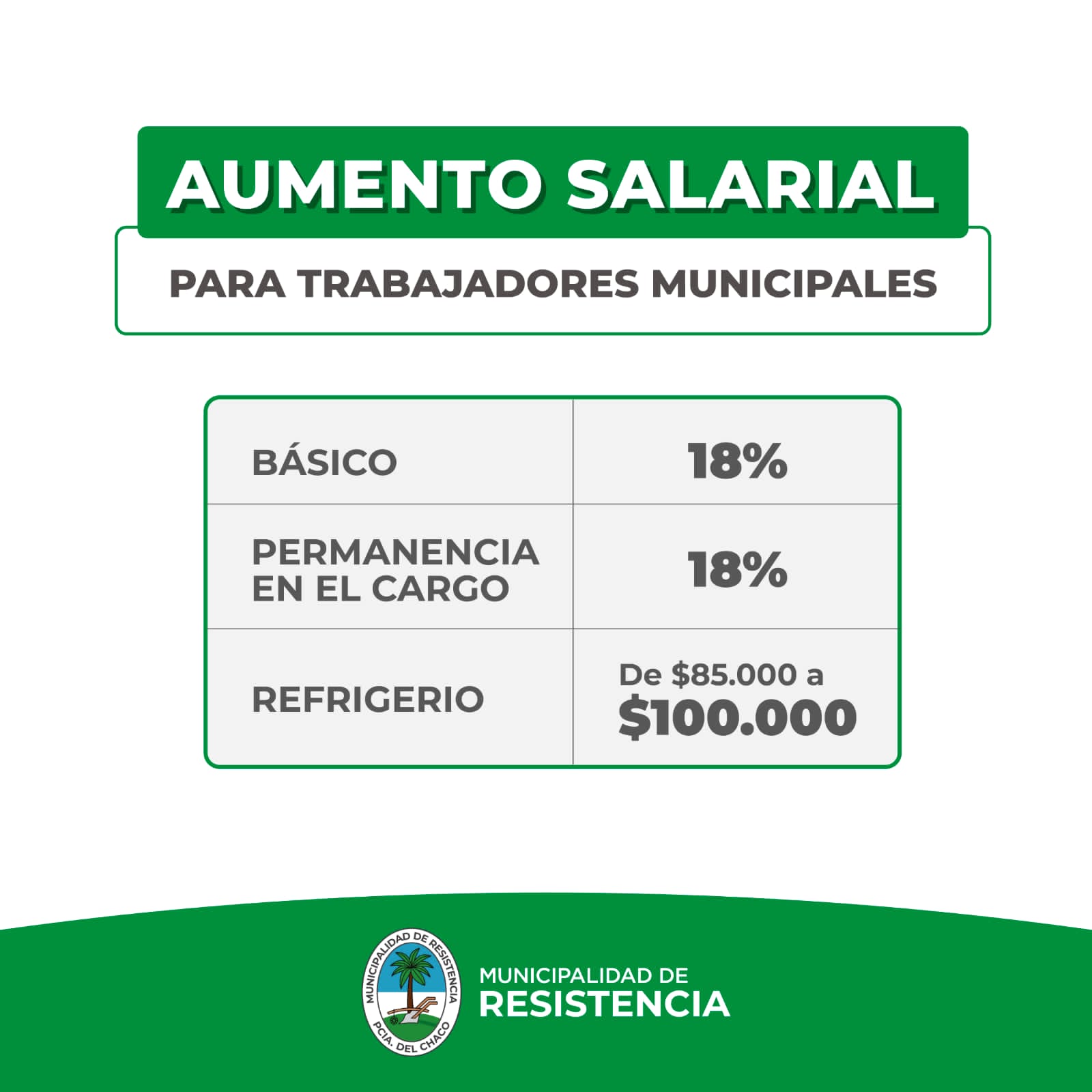 Con nuevos aumentos, Resistencia pagará sueldos el miércoles 27 de marzo