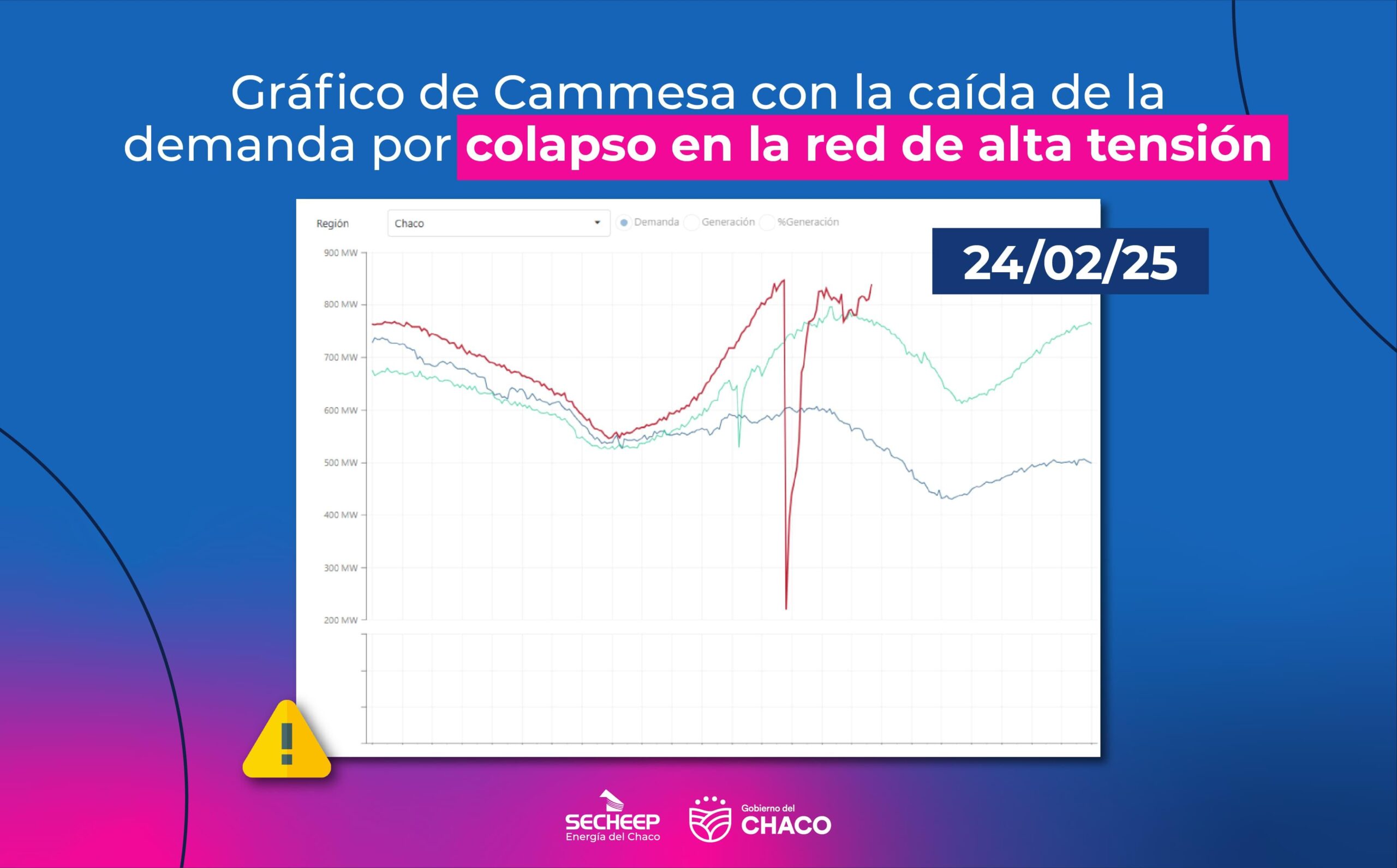 CAMMESA informó sobre el colapso en la red de alta tensión en la tarde del lunes